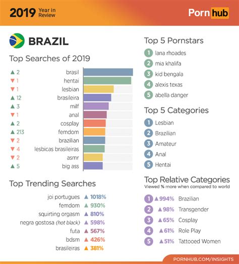 pornhub brazil|Vídeos pornôs com Brasil .